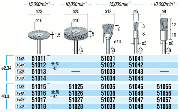 ダイヤモンド砥粒入りナイロンブラシ 線径（0.2～0.5mm） | ナカニシ | MISUMI-VONA【ミスミ】