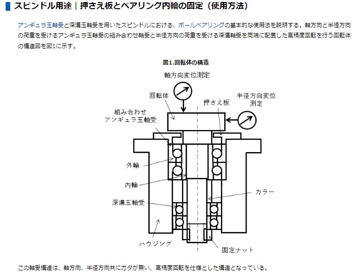 80,000min-1対応モータスピンドル HES810-BT50 | ナカニシ | MISUMI