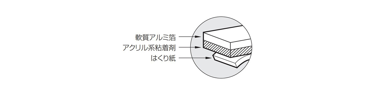 厚手光沢アルミテープ:関連画像