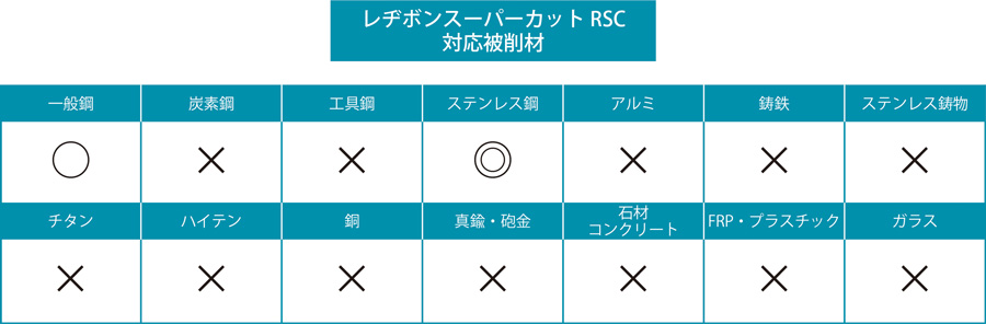 レヂボンスーパーカット RSC | 日本レヂボン | MISUMI-VONA【ミスミ】