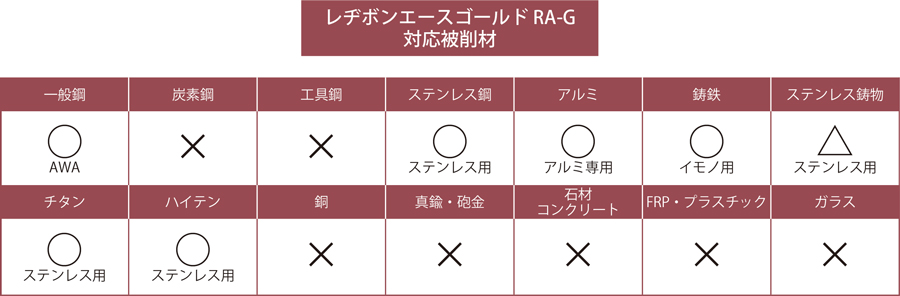 レヂボンエースゴールド RA-G 日本レヂボン MISUMI(ミスミ)