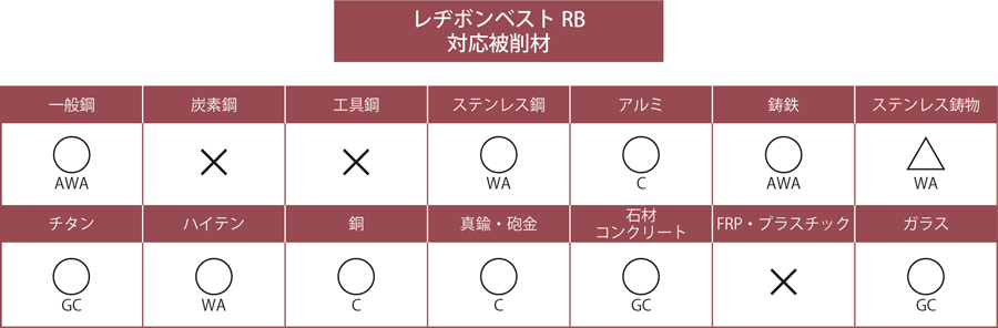レヂボンベスト RB 日本レヂボン MISUMI(ミスミ)