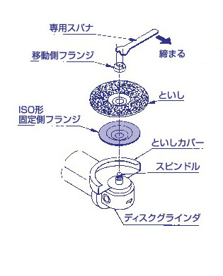 日本レヂボン オフセット砥石“レヂボン高速度用といしRK
