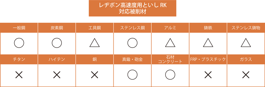 日本レヂボン オフセット砥石“レヂボン高速度用といしRK