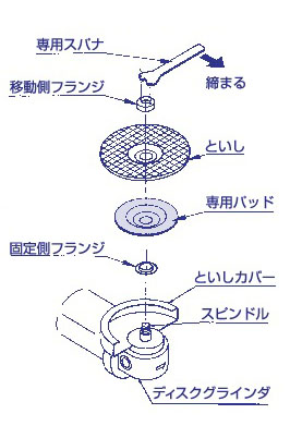 レヂボン スーパーエース高速度用RSAK 180×6×22.23 24P 25枚 RSAK1806