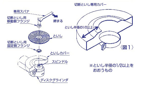 レヂボンスーパーエース RSA | 日本レヂボン | MISUMI-VONA【ミスミ】