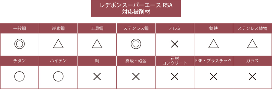 レヂボンスーパーエース RSA | 日本レヂボン | MISUMI-VONA【ミスミ】