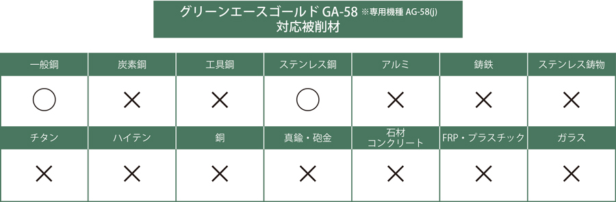 グリーンエースゴールド GA-58 日本レヂボン MISUMI(ミスミ)