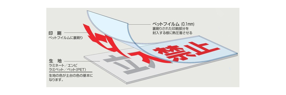 危険物標識「指定可燃物貯蔵取扱場」 KHY-41R | 日本緑十字社 | MISUMI-VONA【ミスミ】