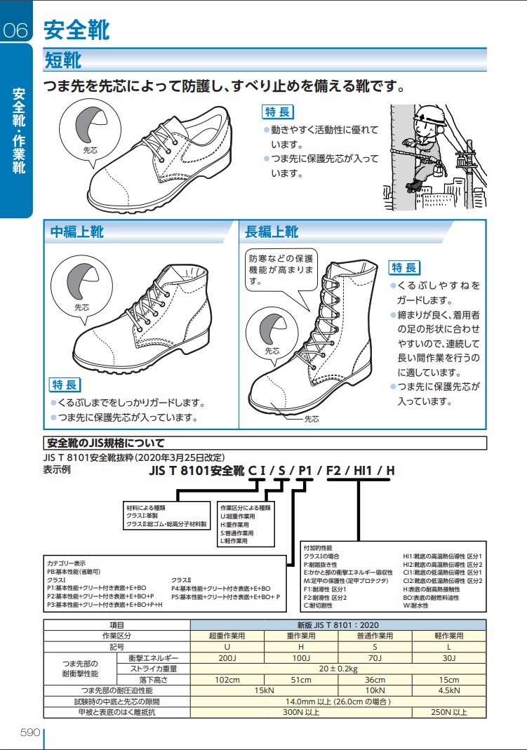 いもござい ノサックス 耐滑ウレタン2層底 静電作業靴 半長靴 24.5CM KC-0088-24.5 KanamonoYaSan KYS - 通販  - PayPayモール イギリス