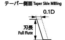 テーパーエンドミル NTE-2 | 日進工具 | MISUMI-VONA【ミスミ】