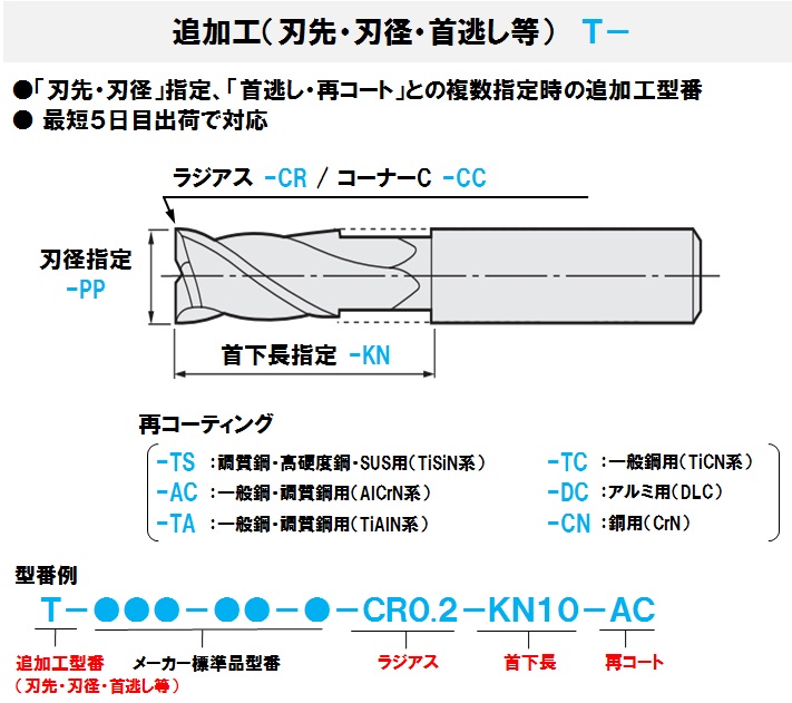 MHRH430 高硬度用4枚刃ロングネックエンドミル 【追加工対応品 