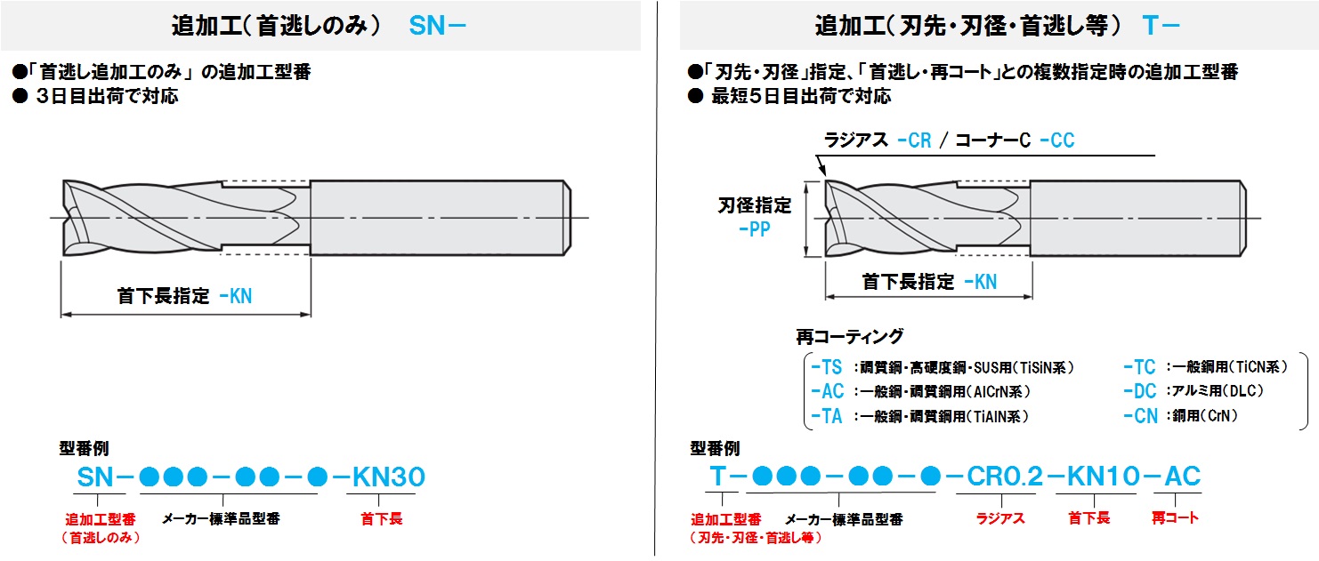 買物 日進工具 NS TOOL 無限リード30EM 2枚刃 MX230 φ6mm MX2306