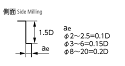 MSE445-8 | 無限コーティング 4枚刃エンドミル MSE445 【追加工対応品 