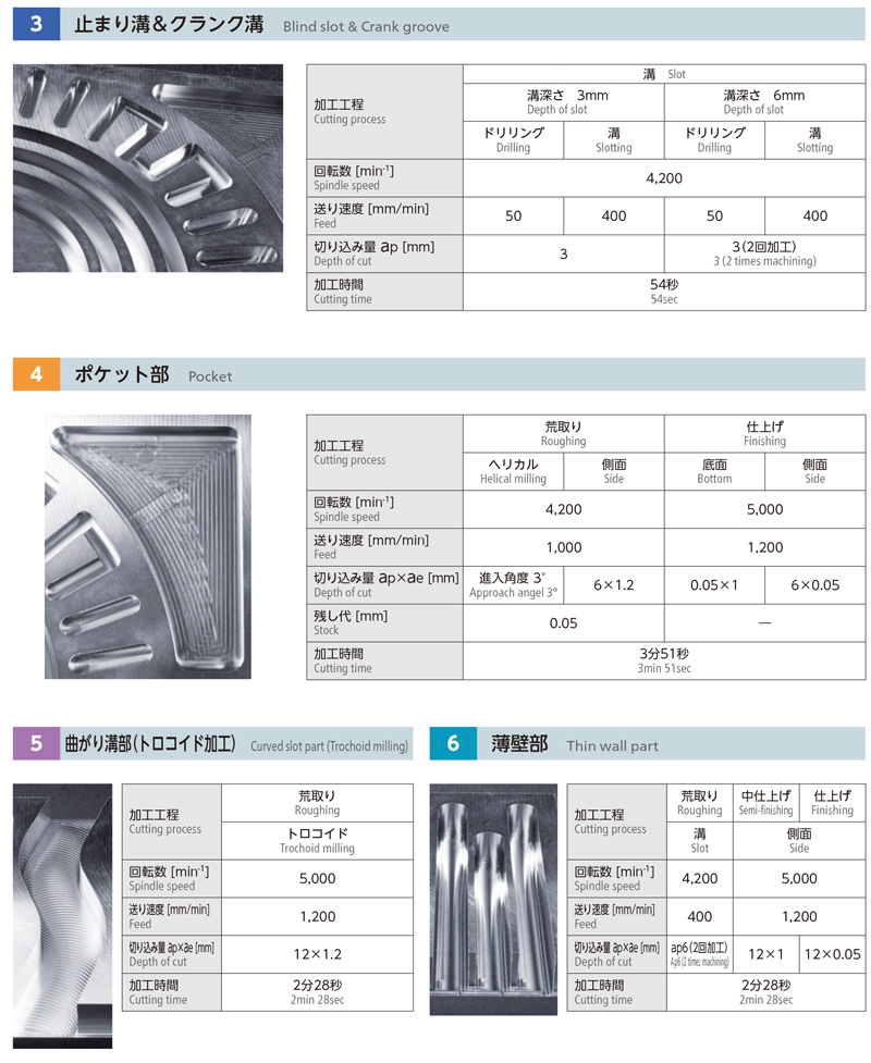 正規品! 日進工具 無限コーティング 2枚刃エンドミル ネジレ角：45