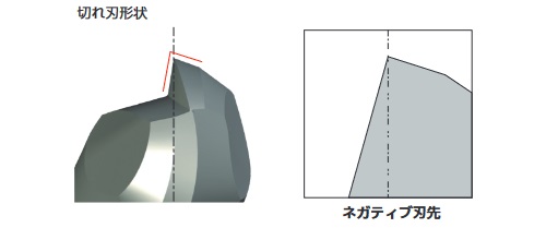 MRBSH230SF 無限コーティングプレミアムPlus 2枚刃ロングネックボールエンドミル 切削性向上  形状  切れ刃-2