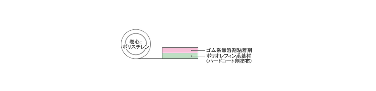 ラインテープ Eシリーズ E-CR | 日東電工 | MISUMI-VONA【ミスミ】