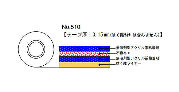 無溶剤タイプ両面テープ No.510 低VOC・高保持タイプ | 日東電工 