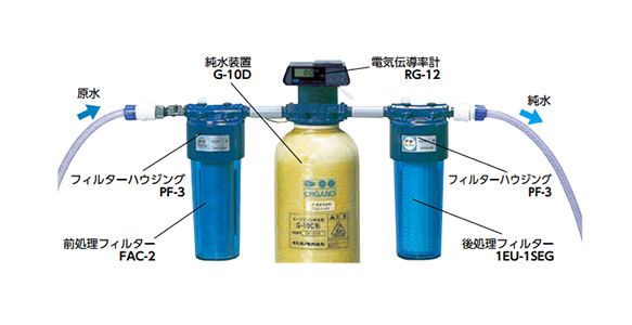 G-10D | カートリッジ純水器 採水量950～6650L | オルガノ | ミスミ