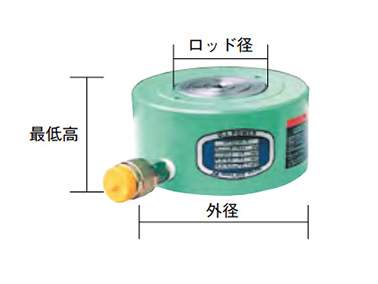 EF20S1.5 | 油圧シリンダフラットジャッキ （単動式） | 大阪ジャッキ 