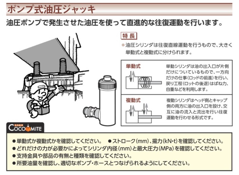 安心の定価販売 プロショップ三省堂大阪ジャッキ Ｅ型パワージャッキ複動型 油圧戻りタイプ E50H15