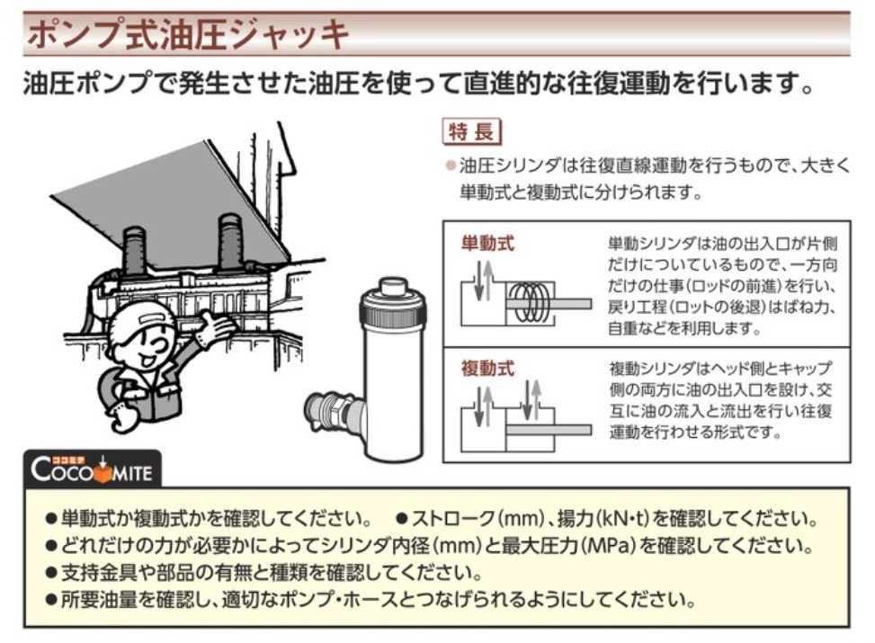 入園入学祝い DIY FACTORY ONLINE SHOP大阪ジャッキ製作所 手動油圧ポンプ TWA-2.3