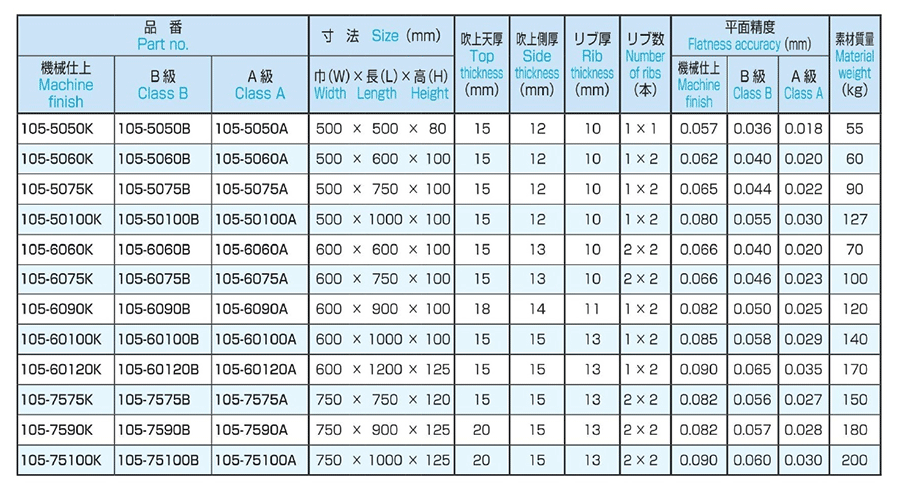 大西測定 株 OSS 箱型定盤 450×450 A級 105-4545A 期間限定 ポイント10倍