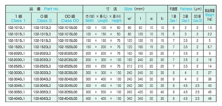 高速配送 大西測定 102-2030L1 OSS精密石定盤 OS-102 1級 200×300定盤