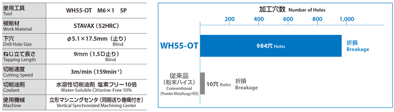 ハンドタップシリーズ 超硬高硬度鋼用ハンドタップ WH55-OT 