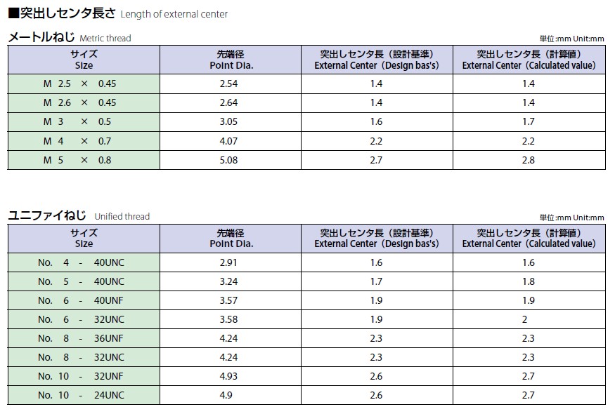 SALE／37%OFF】 オーエスジー OSG ハンドタップ インサートねじ用 HL-HT H #2 1B M2.6X0.45 9701 