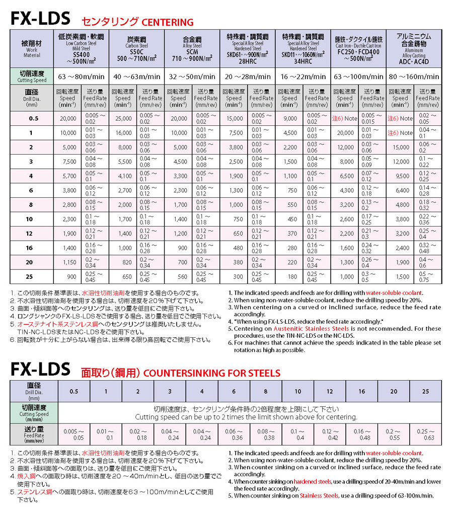 OSG FX-LS-LDS-20X90 リーディングドリル 超硬FXコーティングロングシャンク 8561620 オーエスジー - 5