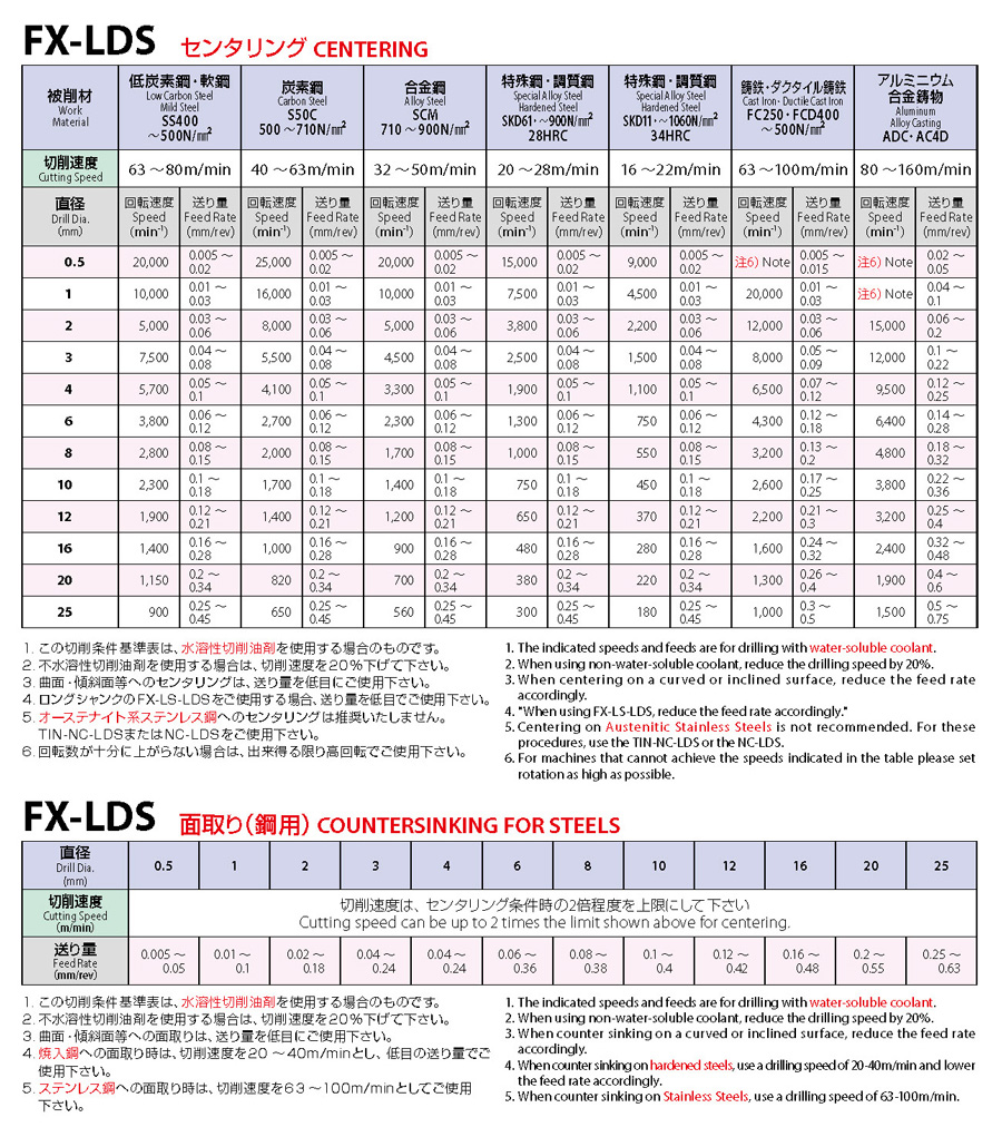 ◇セール特価品◇ アカリカ  店あすつく対応 直送 オーエスジー OSG FX-LDS-25X90 ＯＳＧ 超硬ドリル FXLDS25X90  633-2579ポイント5倍