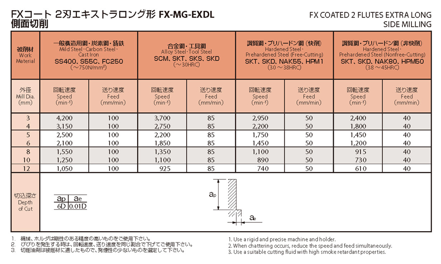 オーエスジー FXコーティング 2刃 22 8543020 FX-MG-EXDL 超硬エンドミル 超激安 超硬エンドミル