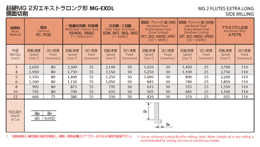 OSG 多刃エキストラロング(NT40) エンドミル EXML-NT40 70×250-www