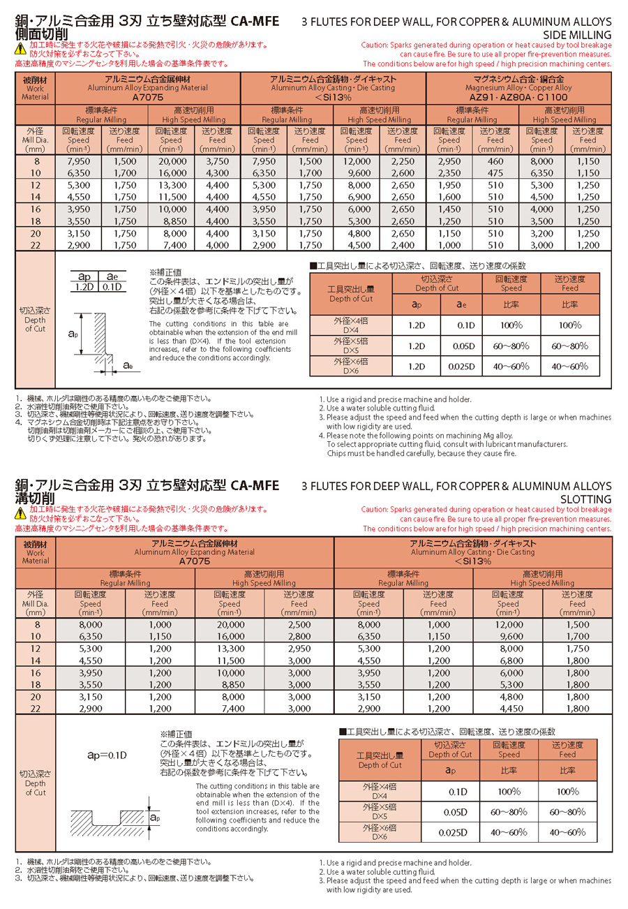 OSG 超硬エンドミル 3000725 (1本) 品番：CA-MFE-SF-22XR1 - 道具、工具