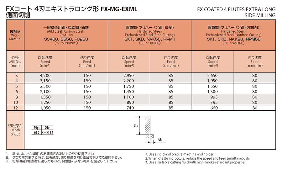 OSG 2刃エキストラロング エンドミル MG-EXDL 16×150