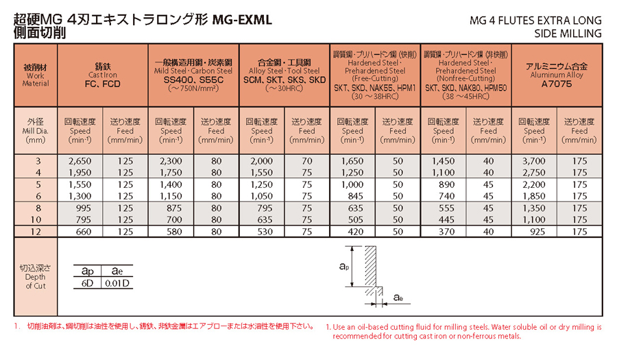 数量限定価格!! 【送料無料】OSG 4刃エキストラロング 超硬エンドミル FXコート 15 FX-MG-EXML エンドミル