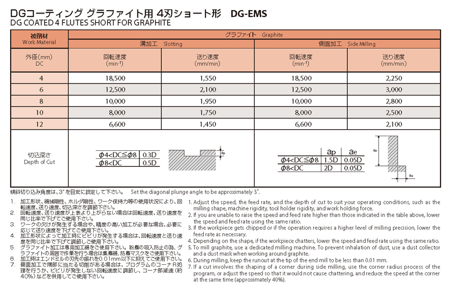 型番 DGエンドミルシリーズ 4刃 グラファイト用 ショート形 DG-EMS オーエスジー MISUMI(ミスミ)