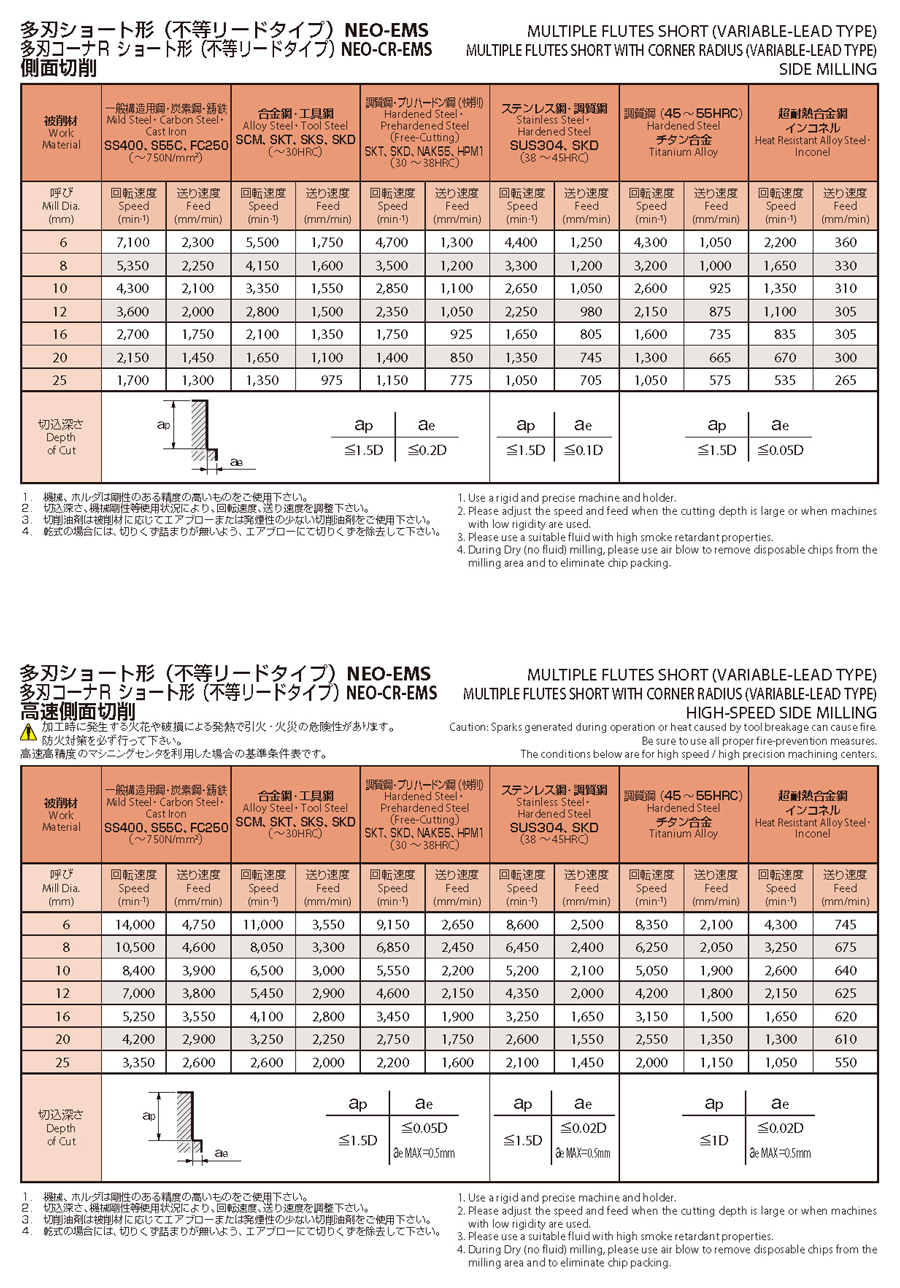 人気商品】 MISUMI 超硬エンドミル 30本セット asakusa.sub.jp