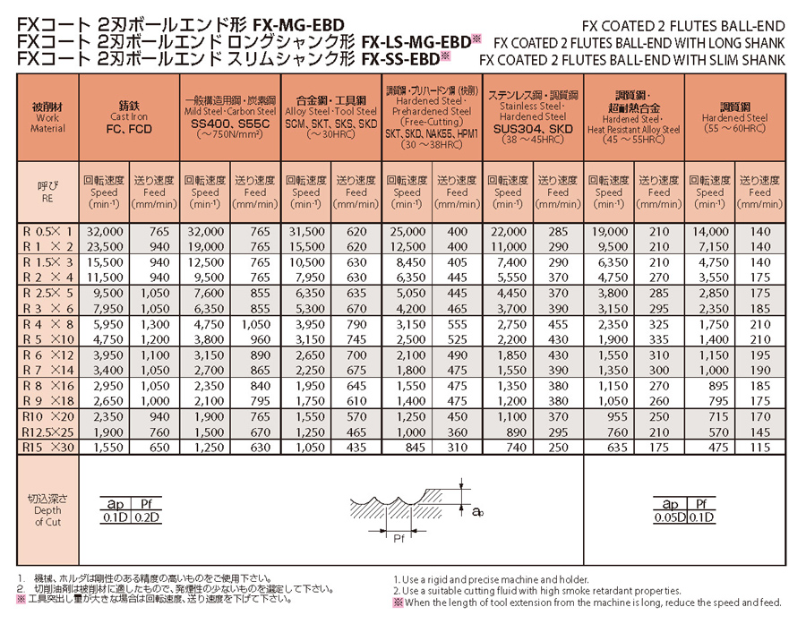 オーエスジー FXコーティング 2刃 8541250 FX-LS-MG-EBD R12.5X25 ロングシャンク 超硬ボールエンドミル 期間