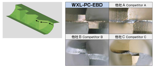 WXL-PC-EBD-R0.3X0.5X6 | WXLコート2刃ペンシルネックボールエンド形 