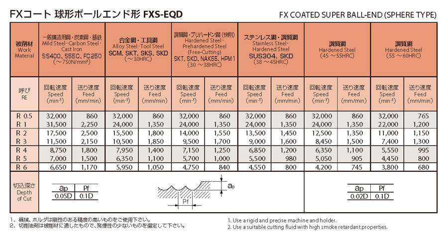 日本製 2ウェイ ＯＳＧ 超硬エンドミル ＦＸ ２刃球形 Ｒ６ ８５４４０６０ FXS-EQD R6 PDA52 