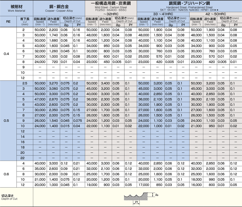 オーエスジー（株） 超硬ドリル ADF-2D 7.27 - 3