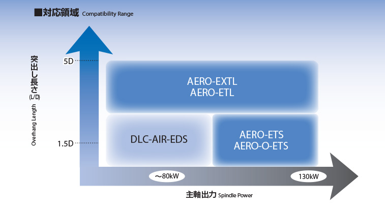 オーエスジー FXコート 5刃 チタン合金加工用不等 UVX‐TI‐ 8555453 UVX