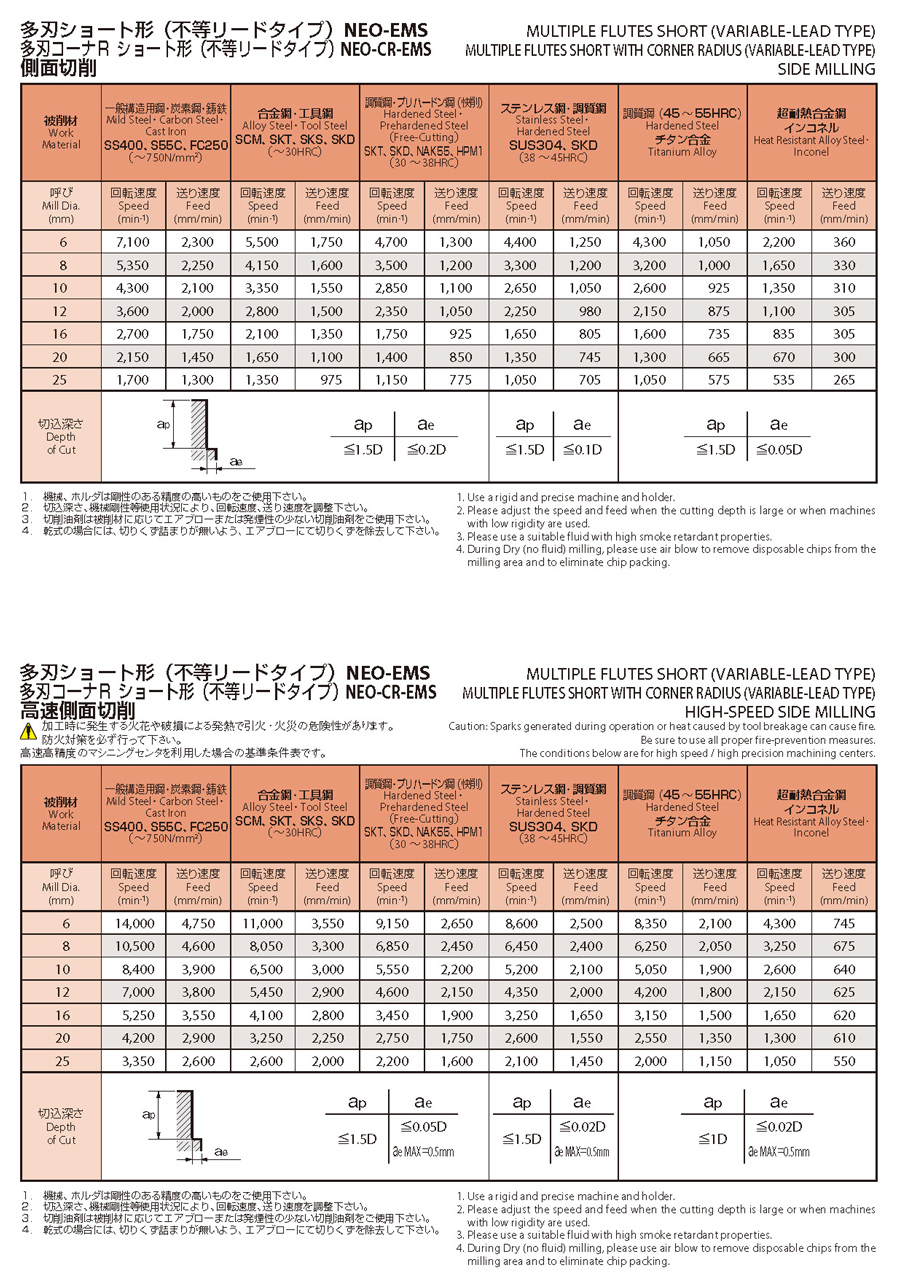 NEO-CR-EMS-10XR0.5 6刃不等リード コーナR ショート NEO-CR-EMS オーエスジー MISUMI(ミスミ)