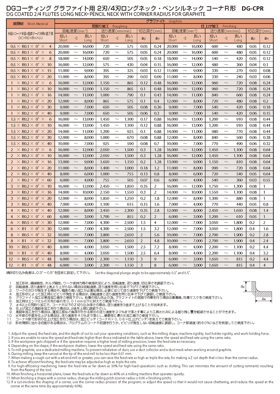 DG-CPR-0.5XR0.1X0X20 2刃4刃ペンシルネック・ロングネックコーナR形 DG-CPR オーエスジー MISUMI(ミスミ)