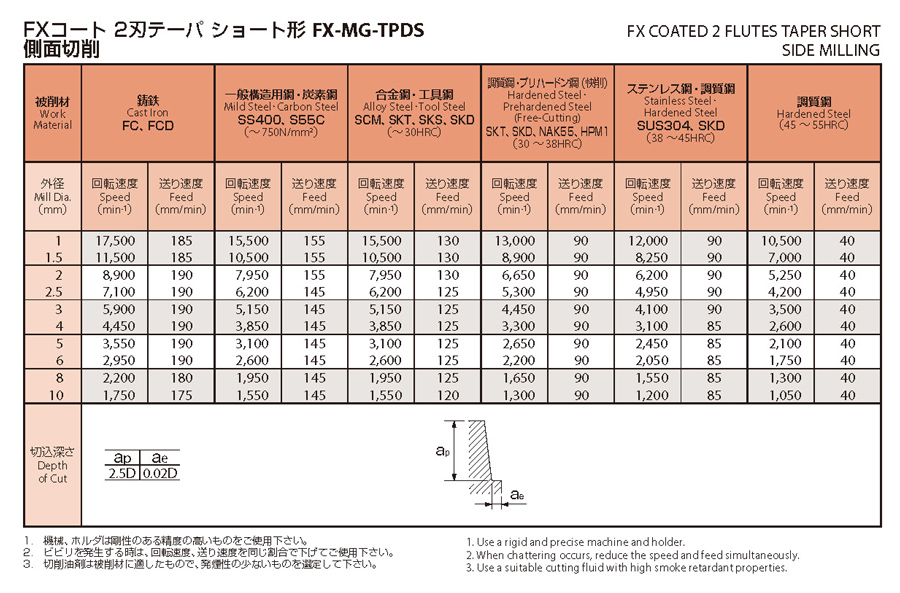 2刃 テーパ刃 ショート形 FX-MG-TPDS | オーエスジー | MISUMI-VONA【ミスミ】