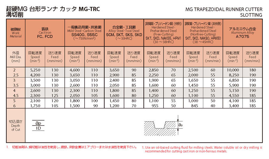 MG-TRC-2.5X12 | 超硬エンドミル（台形ランナ） MG-TRC | オーエスジー 