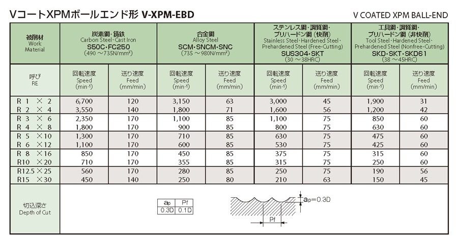 GINGER掲載商品】 工具のひょうたんOSG V-XPM-EDS 35 ハイスエンドミル XPM2刃ショート Vコート