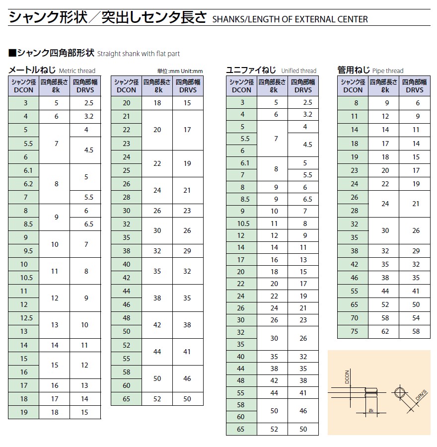 日本スプリュー U7 9山 1.5D スプリュー U並目ねじ用 100個入り U7 8-9X1.5DNS - 1